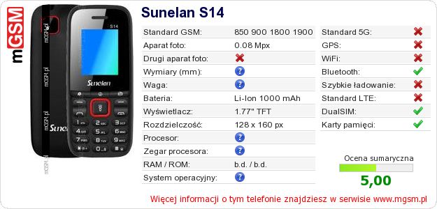 Dane telefonu Sunelan S14