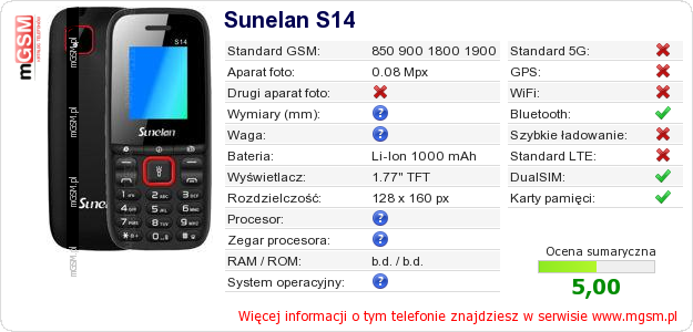 Dane telefonu Sunelan S14