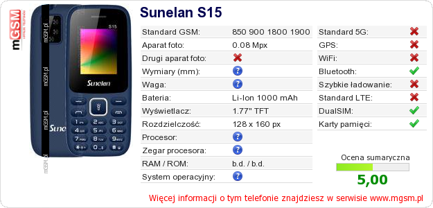 Dane telefonu Sunelan S15