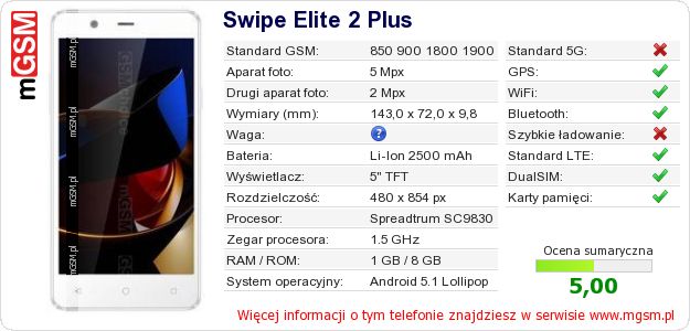 Dane telefonu Swipe Elite 2 Plus Dane telefonu Swipe Elite 2 Plus