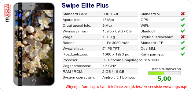Dane telefonu Swipe Elite Plus
