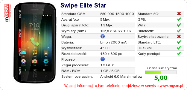 Dane telefonu Swipe Elite Star Dane telefonu Swipe Elite Star