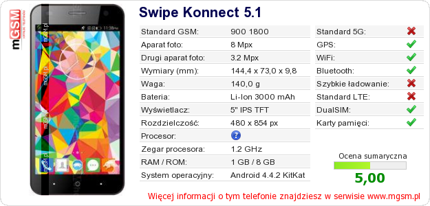 Dane telefonu Swipe Konnect 5.1
