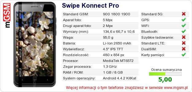 Dane telefonu Swipe Konnect Pro Dane telefonu Swipe Konnect Pro
