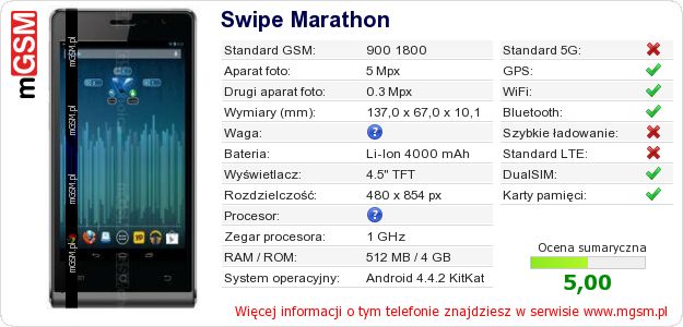 Dane telefonu Swipe Marathon