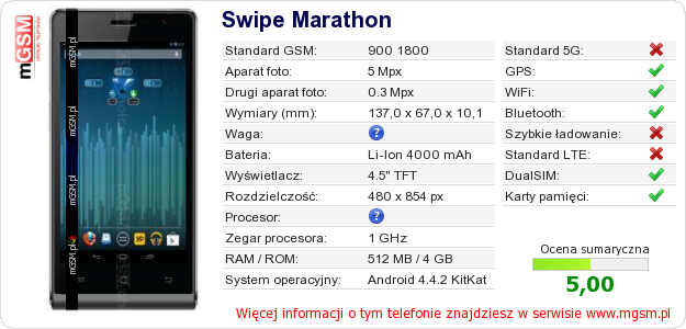 Dane telefonu Swipe Marathon