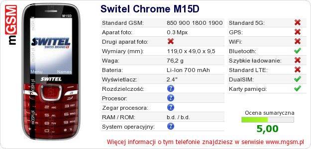 Dane telefonu Switel Chrome M15D Dane telefonu Switel Chrome M15D