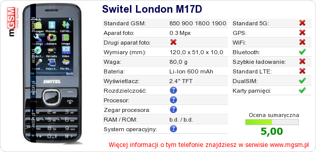 Dane telefonu Switel London M17D