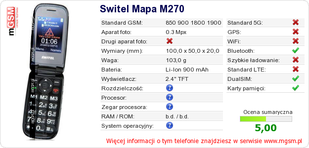 Dane telefonu Switel Mapa M270