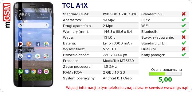 Dane telefonu TCL A1X