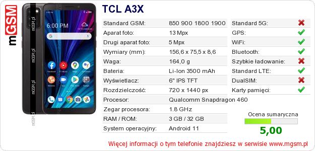 Dane telefonu TCL A3X Dane telefonu TCL A3X