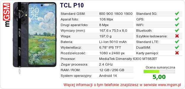 Dane telefonu TCL P10 Dane telefonu TCL P10