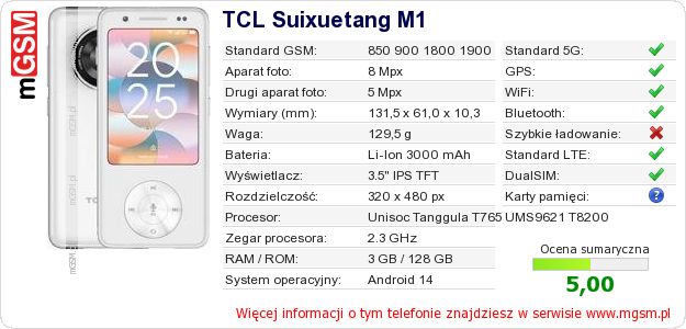 Dane telefonu TCL Suixuetang M1