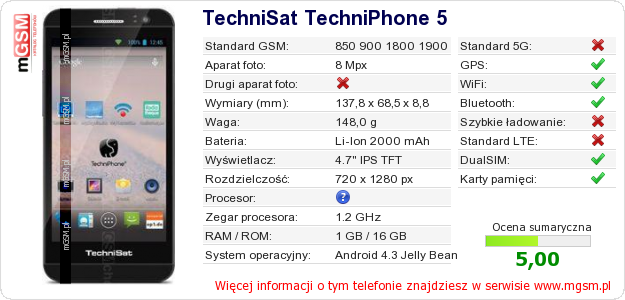 Dane telefonu TechniSat TechniPhone 5