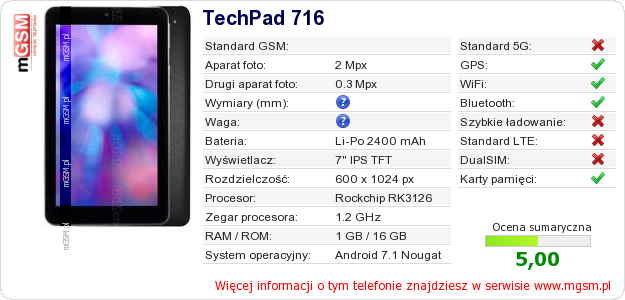 Dane telefonu TechPad 716