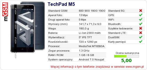 Dane telefonu TechPad M5 Dane telefonu TechPad M5