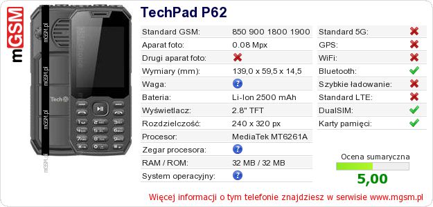 Dane telefonu TechPad P62 Dane telefonu TechPad P62