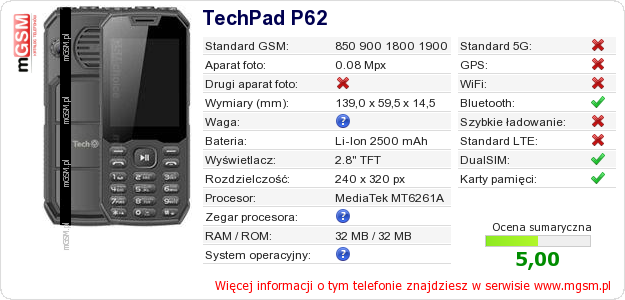 Dane telefonu TechPad P62
