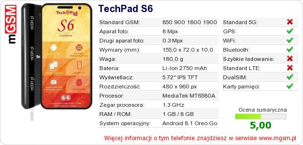 Dane telefonu TechPad S6 Dane telefonu TechPad S6