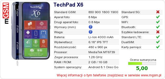 Dane telefonu TechPad X6