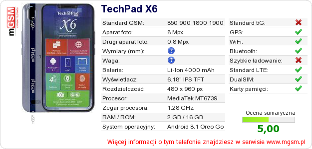 Dane telefonu TechPad X6