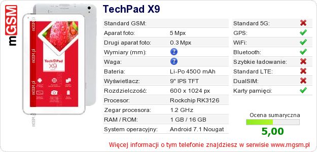 Dane telefonu TechPad X9 Dane telefonu TechPad X9