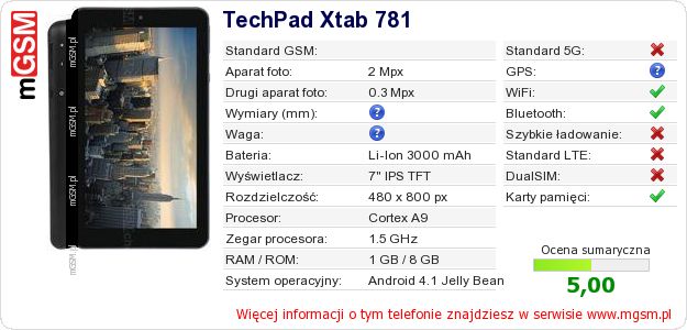 Dane telefonu TechPad Xtab 781