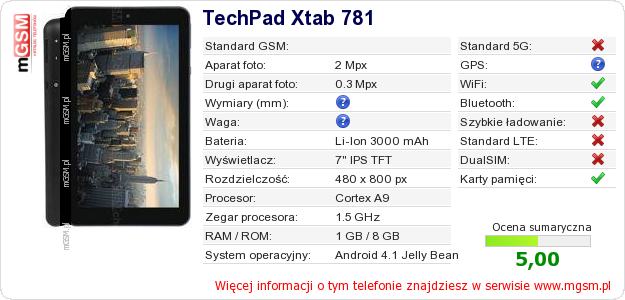 Dane telefonu TechPad Xtab 781