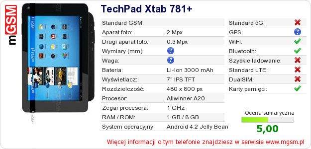 Dane telefonu TechPad Xtab 781+