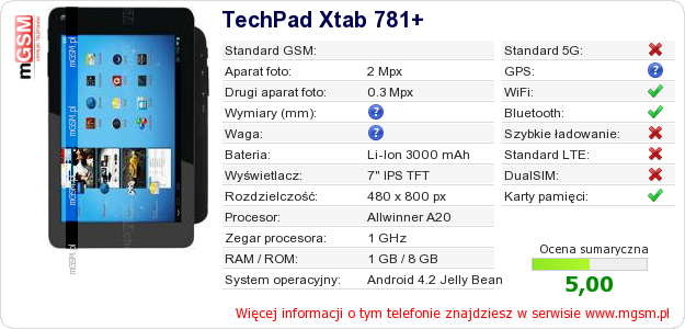 Dane telefonu TechPad Xtab 781+