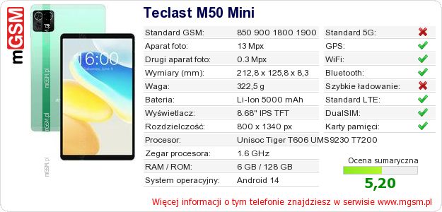 Dane telefonu Teclast M50 Mini