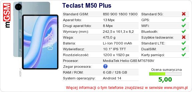 Dane telefonu Teclast M50 Plus