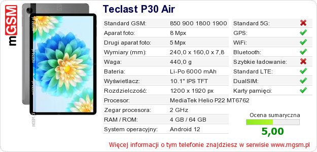 Dane telefonu Teclast P30 Air