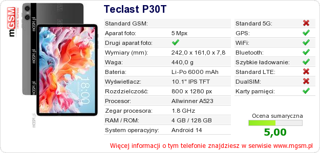 Dane telefonu Teclast P30T
