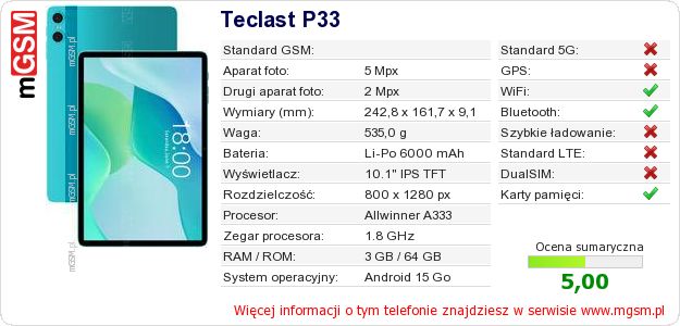 Dane telefonu Teclast P33 Dane telefonu Teclast P33