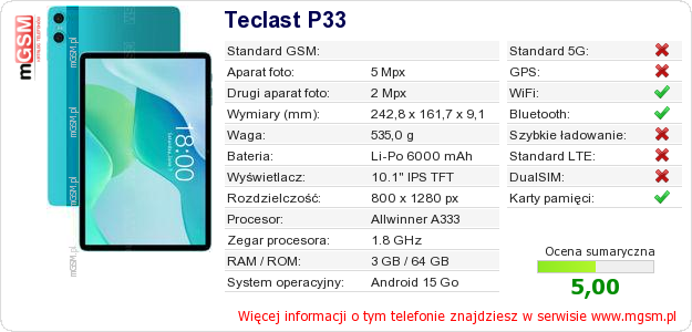 Dane telefonu Teclast P33