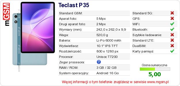 Dane telefonu Teclast P35 Dane telefonu Teclast P35