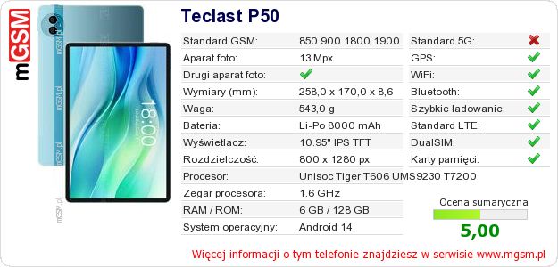 Dane telefonu Teclast P50