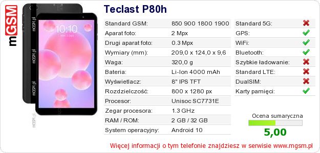 Dane telefonu Teclast P80h
