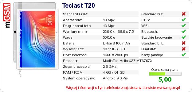 Dane telefonu Teclast T20 Dane telefonu Teclast T20