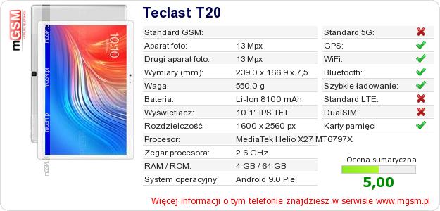 Dane telefonu Teclast T20