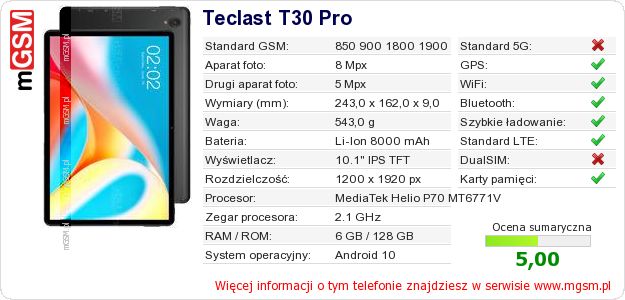 Dane telefonu Teclast T30 Pro