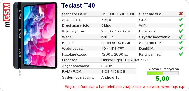 Dane telefonu Teclast T40