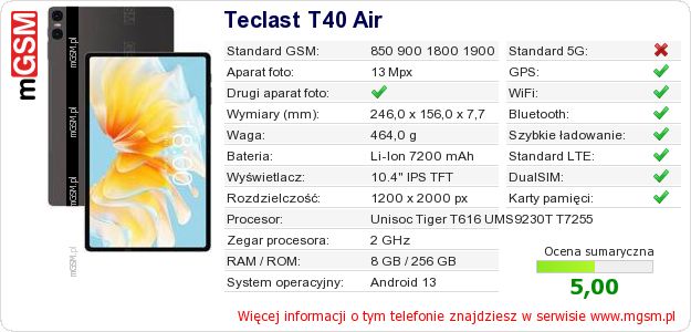 Dane telefonu Teclast T40 Air Dane telefonu Teclast T40 Air