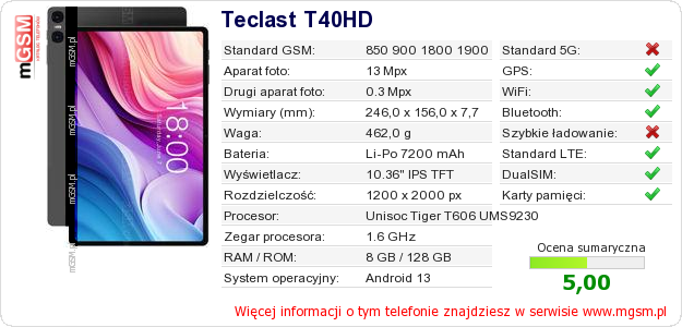 Dane telefonu Teclast T40HD