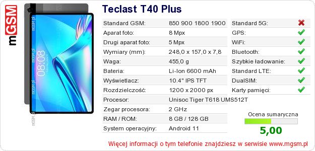 Dane telefonu Teclast T40 Plus