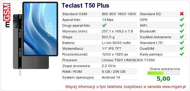 Dane telefonu Teclast T50 Plus