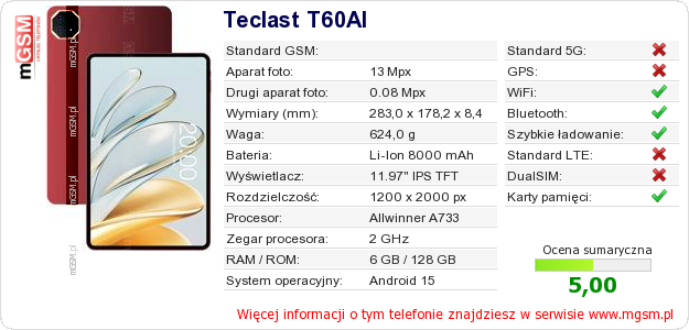 Dane telefonu Teclast T60AI