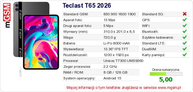 Dane telefonu Teclast T65 2026
