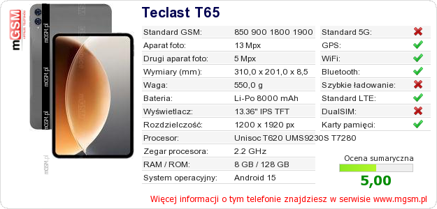 Dane telefonu Teclast T65 Dane telefonu Teclast T65